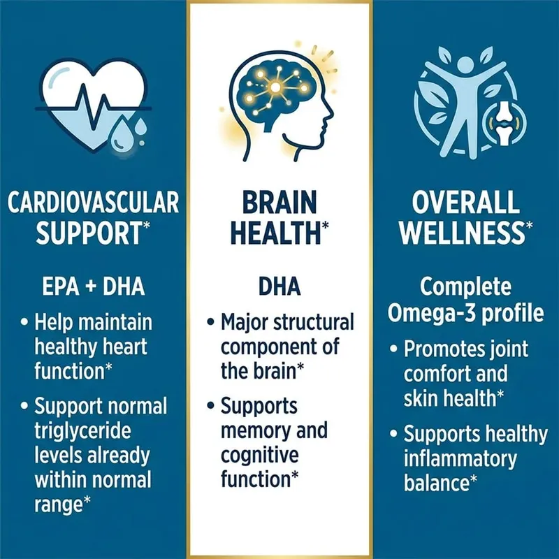 Fish Oil 1000 Mg | Omega 3 + EPA & DHA | Brain Heart Joints Skin and Immune Support | 120 Count Non-GMO Softgels Supplements