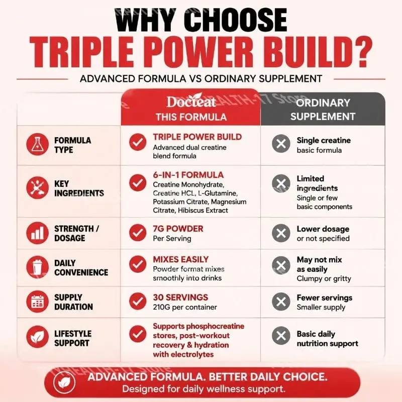 Docteat Triple Power Build Creatine Powder with Creatine HCL Creatine Monohydrate Electrolyte Hydration Blend 30 Servings
