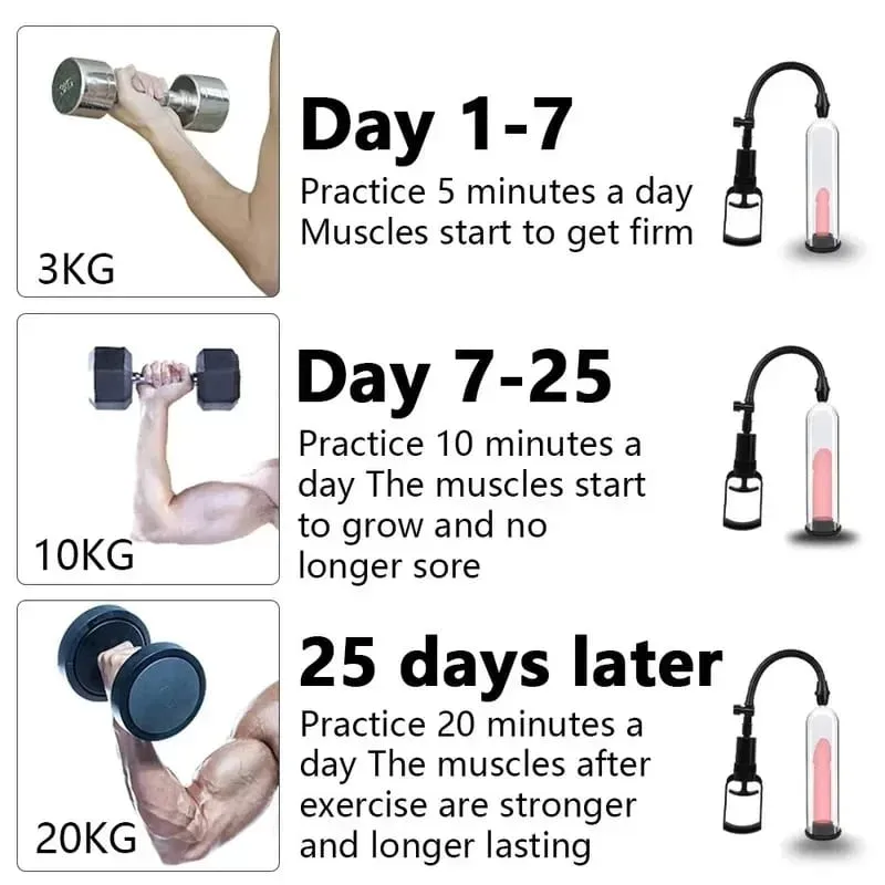 Penis Pump Vacuum Enlargement Trainer 3 Sleeves Silicone Male Enhancement Stamina Exercise Reusable Adult Sex Toy With Gauge — image 5