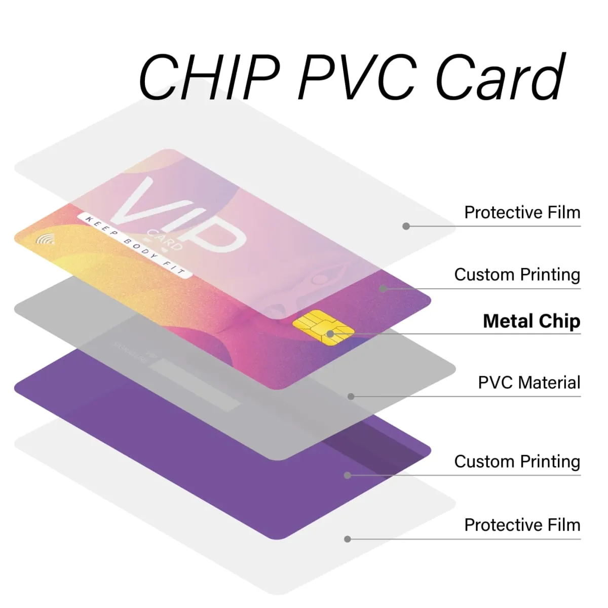 Custom Metal Chip Card Contact Smart Card for Fan Club Membership Access Control Office & School Standard Credit Card Size