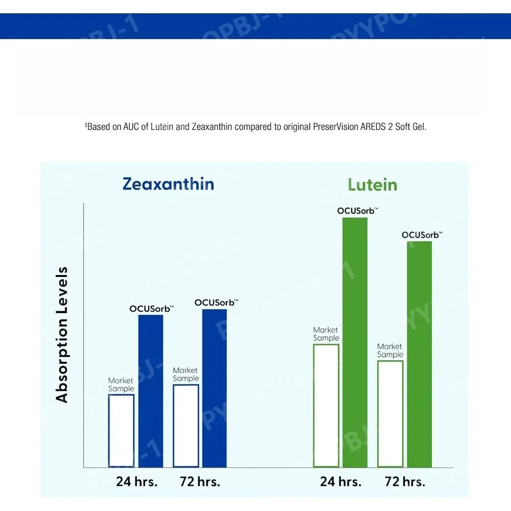 2 Eye Vitamin and Mineral Supplement with OCUSorb Lutein and Zeaxanthin 120 Capusus