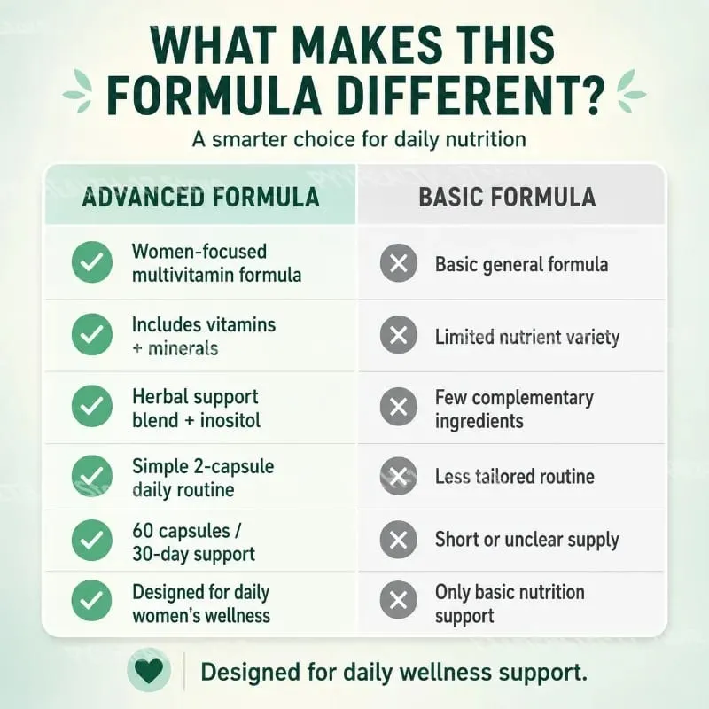 Women's Multivitamin Capsules with Inositol Minerals & Herbal Blend for Daily Nutrition Support and Energy Vitality 60 Count — image 5