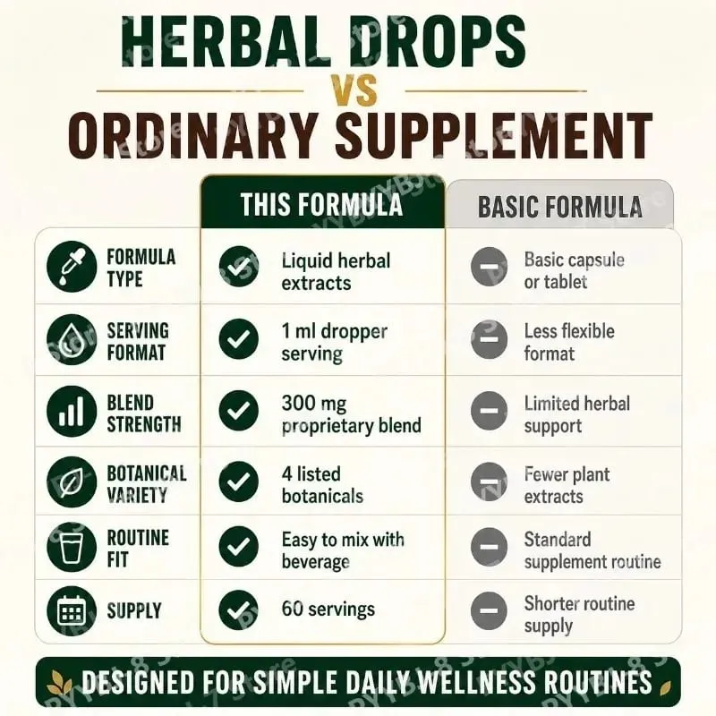 Lymphatic Drainage Drops 60ml Help Bloat Relief Immune System Health Extract with Cleavers Red Clover Stillingia Prickly Ash — image 4