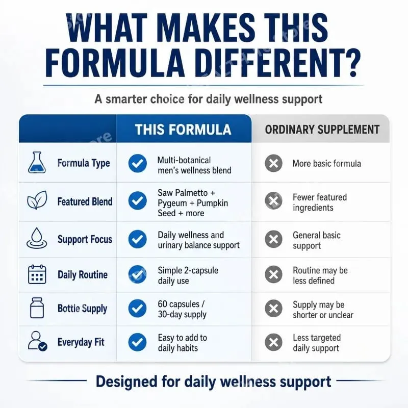 Docteat Prostate Complex Capsules Supports Prostate Health and Urinary Flow with Saw Palmetto Pumpkin Seed Extract 60 Capsules — image 5