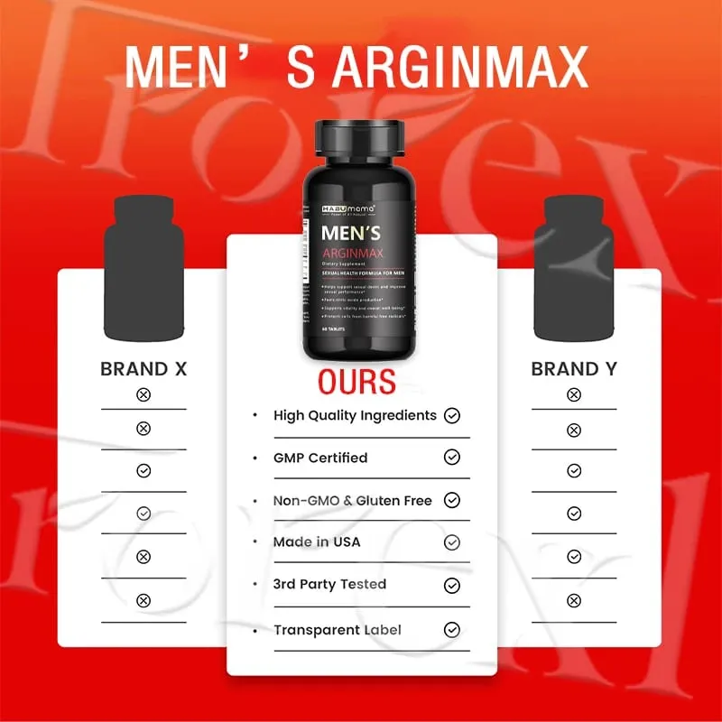Highest Potency L-Arginine Pills Male Enhanceing Supplement-Performance Boost Enhanced Strength