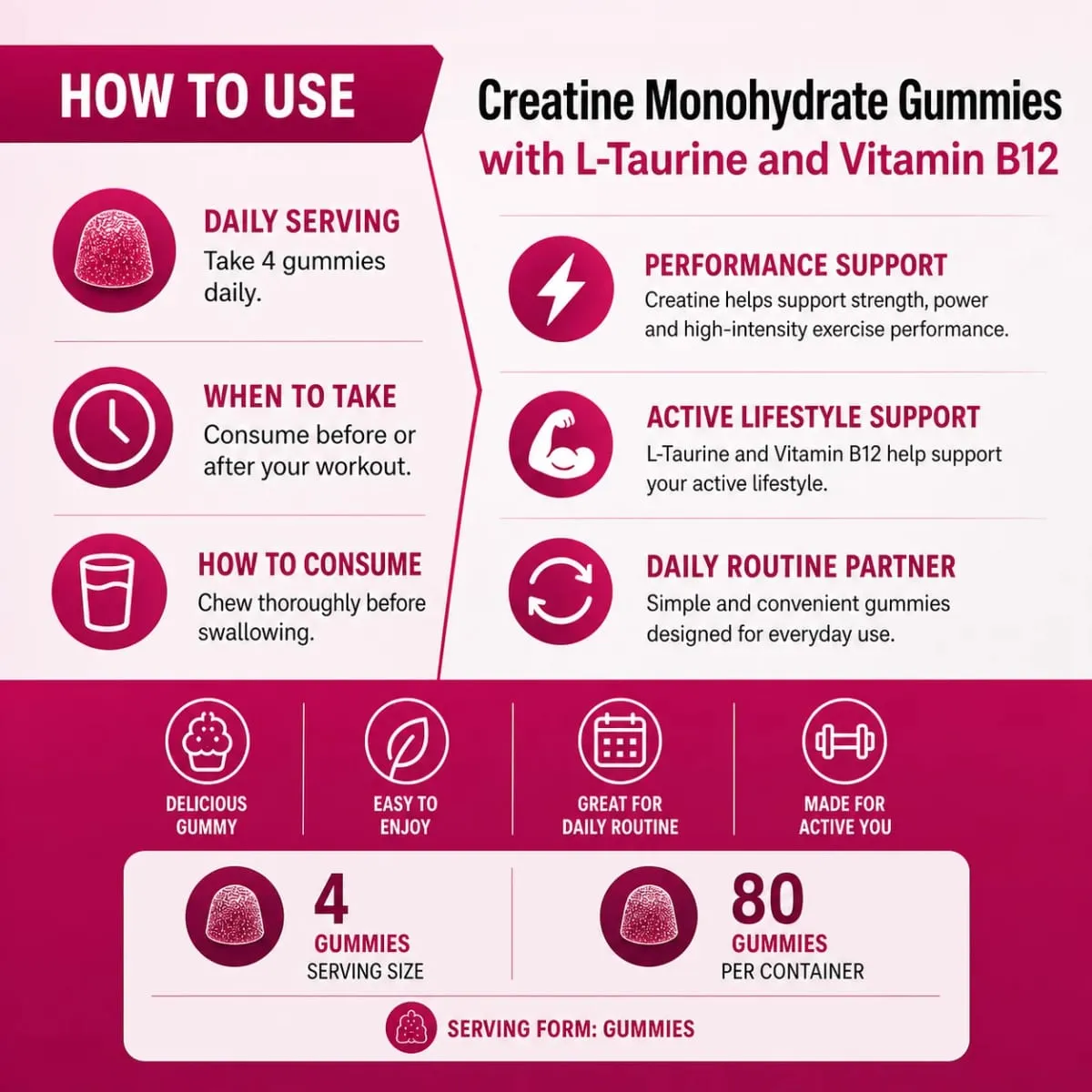 Docteat Creatine Monohydrate Gummies for Muscle Builder Energy Boost Muscle Recovery Stamina Bone Health Support 80 Count