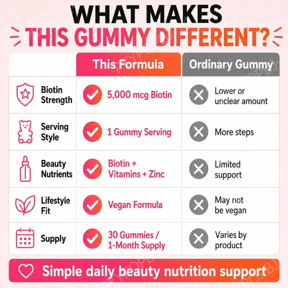 Biotin Gummies 5000 Mcg Hair Skin Nails Support Vegan Beauty Vitamins 30 Gummies Daily Wellness Supplement — image 5