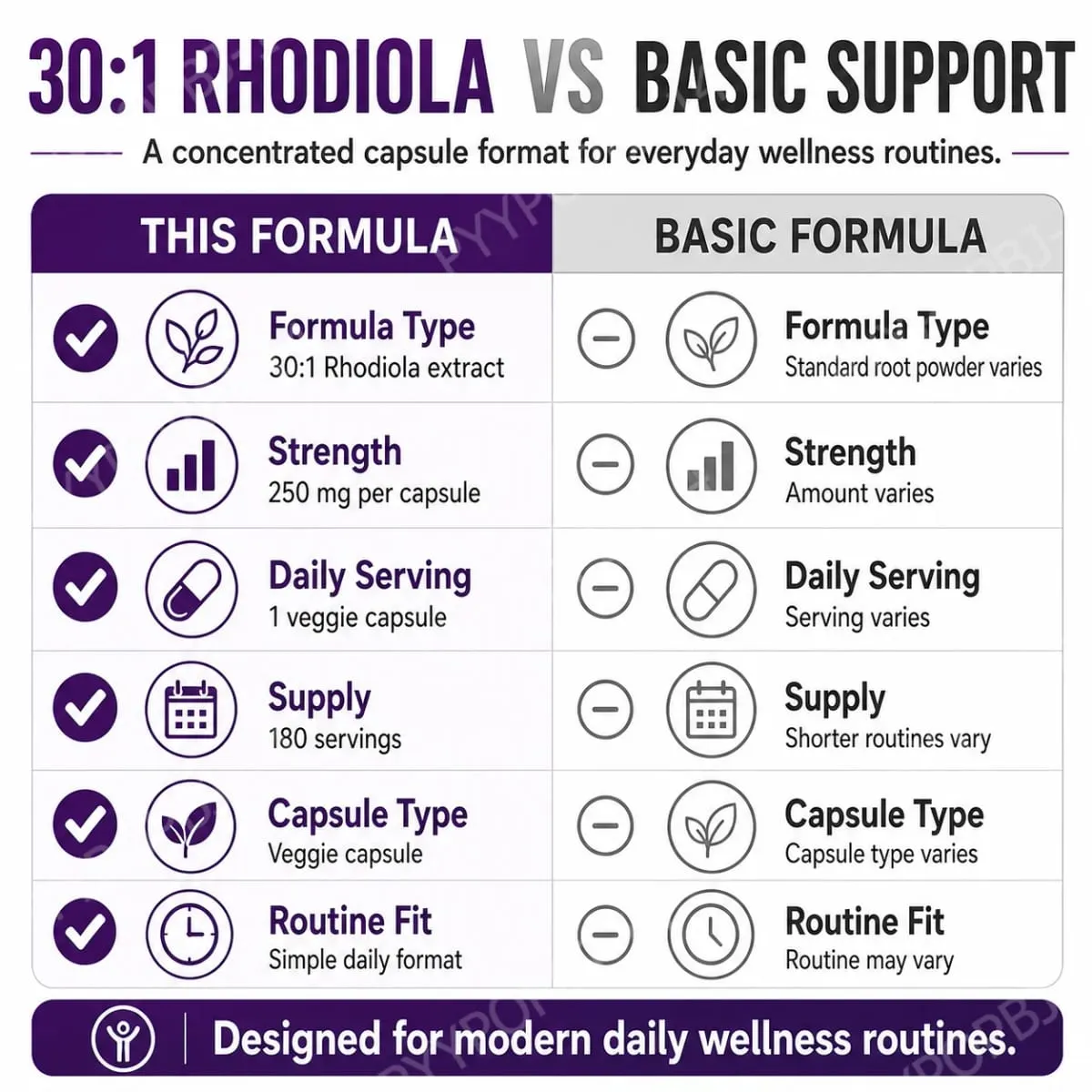 Rhodiola Rosea Supplement 180 Capsules 250mg Plant Extract per Serving Stress Reduction Energy Boost Cognitive Function Support