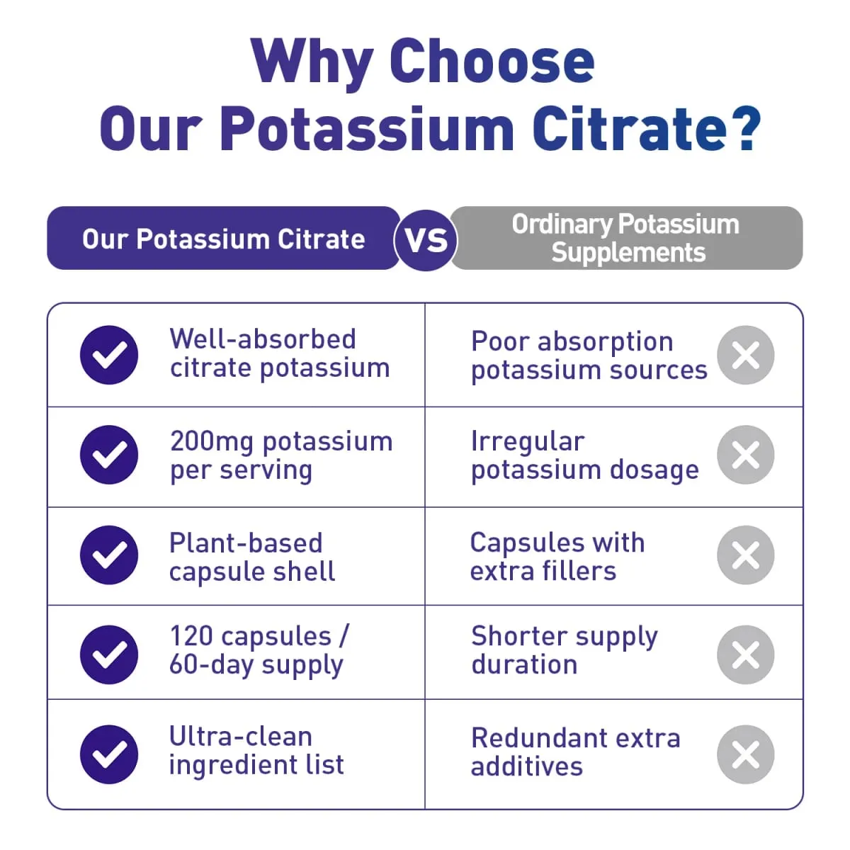 Potassium Citrate - Maintain Electrolyte Balance Support Muscle Bone Blood Vessel and Heart Health - 120 Capsules