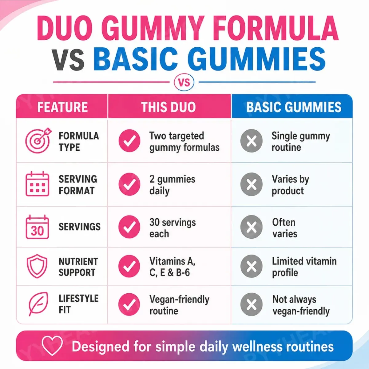 Top&Peach Support Combo Pack Multivitamin Gummies for Women Includes Herbal Extracts & Essential Vitamins Gluten Free 60 Count