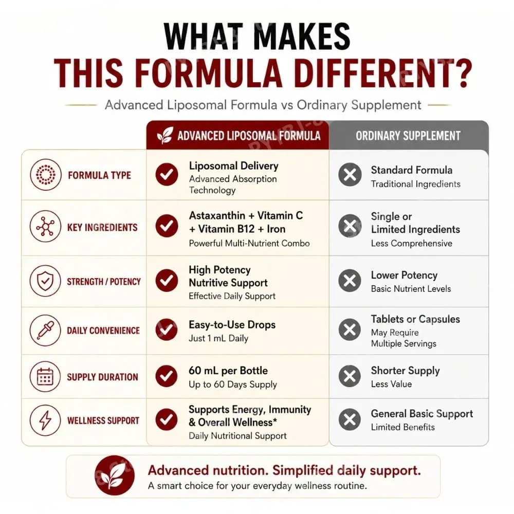Googeer Liposomal Astaxanthin Drops with Vitamin C To Support Iron Absorption Vitamin B12 for Blood and Nerve Health 60 ML — image 7