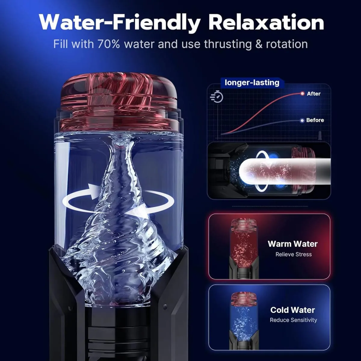 Automatic Male Masturbator 7 Thrusting Rotating Suction Modes Blowjob Sex Machine Vibrating Masturbation Stroker Dual Handles — image 5