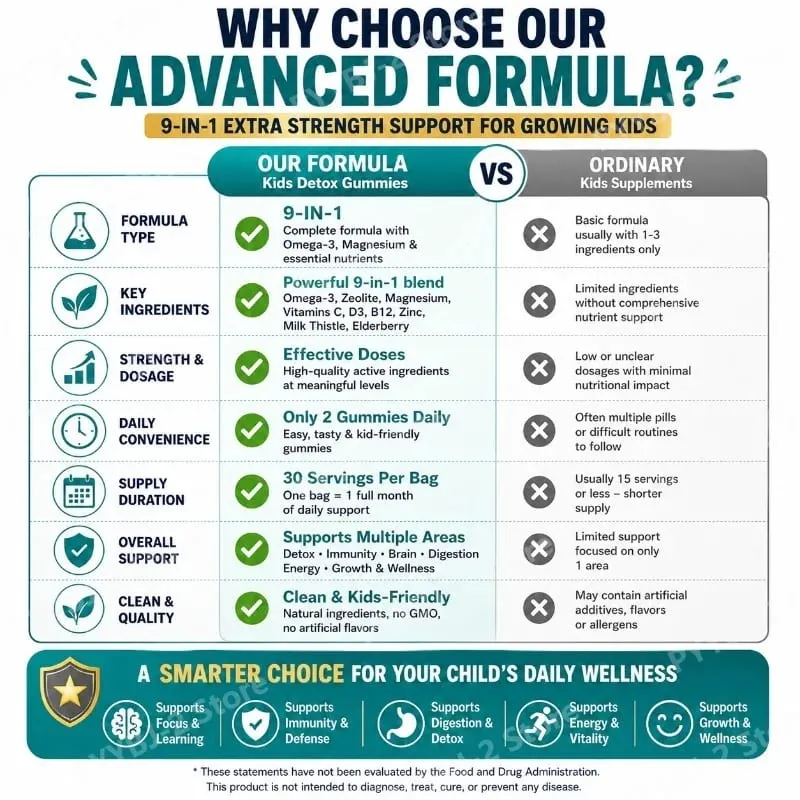 Zeolith-Gummis, 60 Stück, enthalten Multivitamin Omega-3, Magnesium und Holunder, unterstützen die Entgiftung und die Gesundheit des Immunsystems