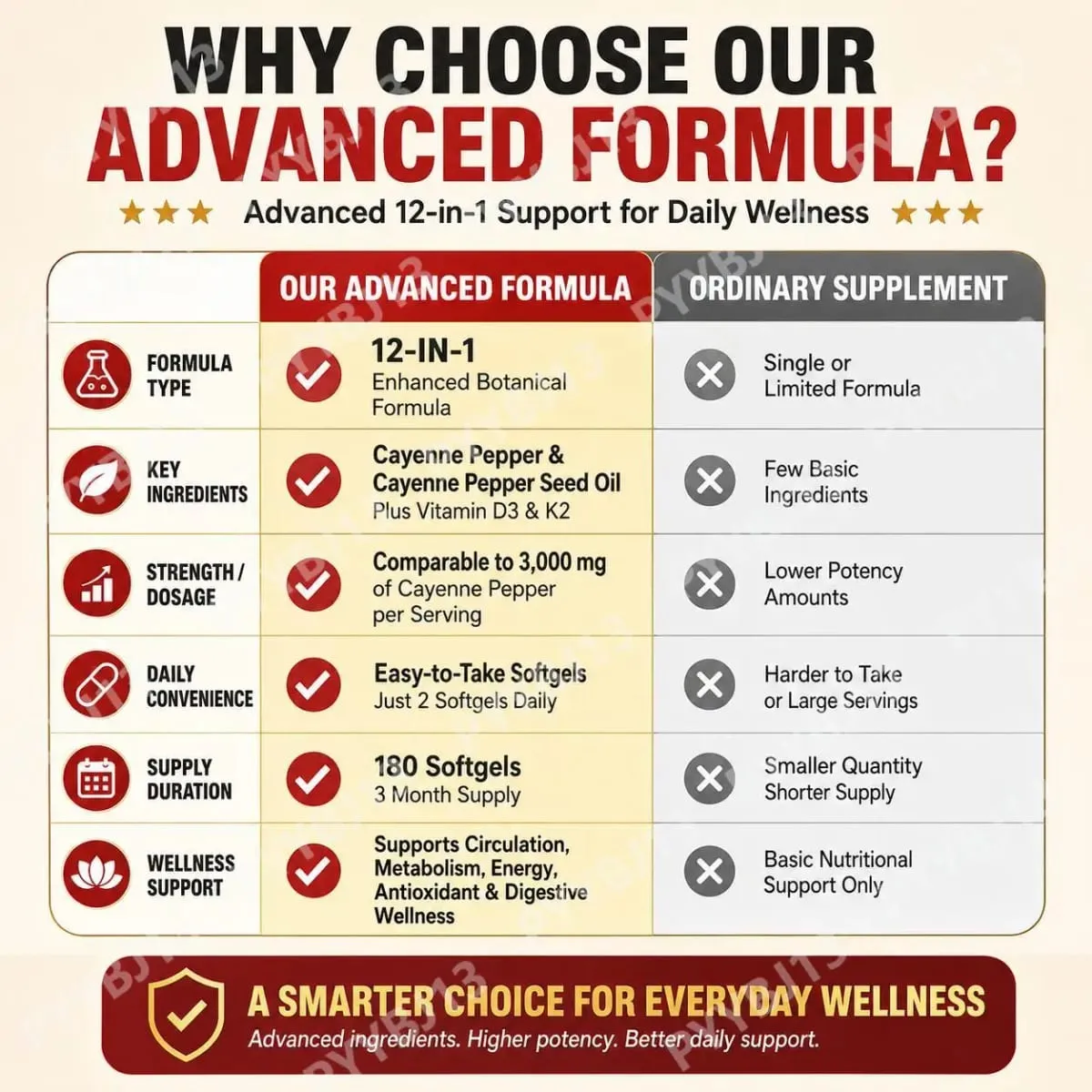 Docteat Pimienta de Cayena Cápsulas Blandas con Vitamina D3 y K2 Metabolismo Energético y Apoyo Digestivo Defensa Antioxidante 180 Cápsulas Blandas — image 6