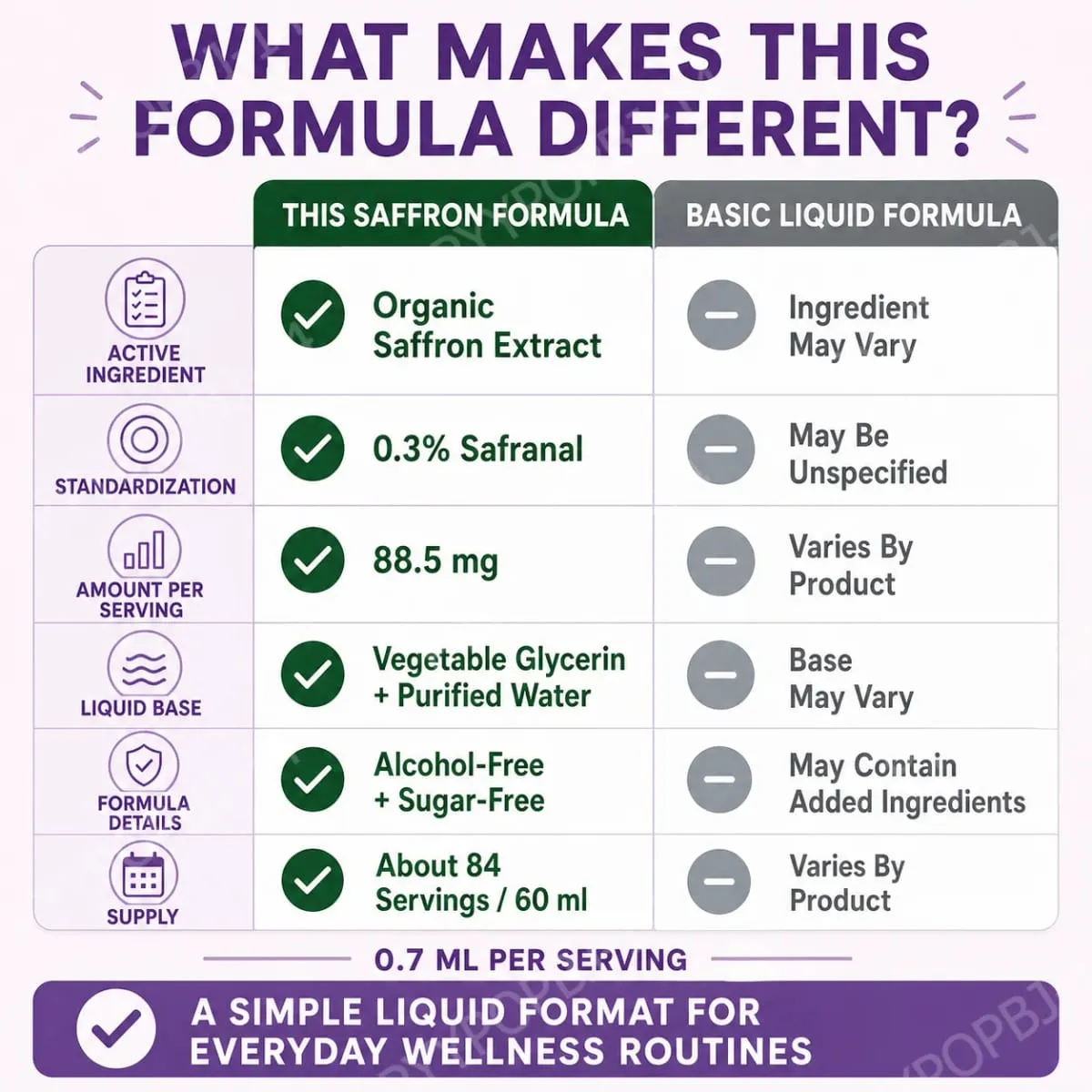 Organic Saffron Liquid Extract Drops Plant Based Herbal Supplement Vegan Sugar Alcohol Free 60ml Daily Health Supplements
