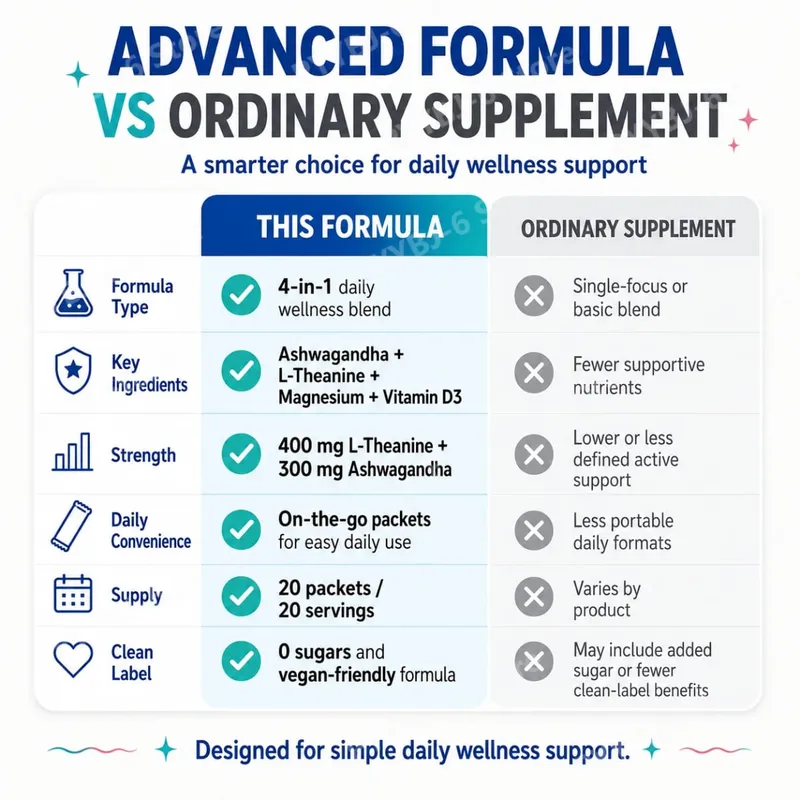 Ashwagandha L-Theanine Magnesium Glycinate Vitamin D3 Supplement Drink Mix Calm Mood Focus Support Raspberry Lemonade 20 Packets — image 7