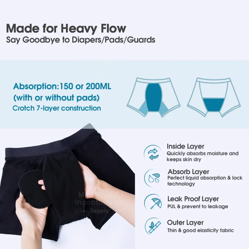 Men's Boxer Incontinence Anti-Leak Super Absorbent Reusable Washable Senior Leak Proof Underwear Control Stains and Odour