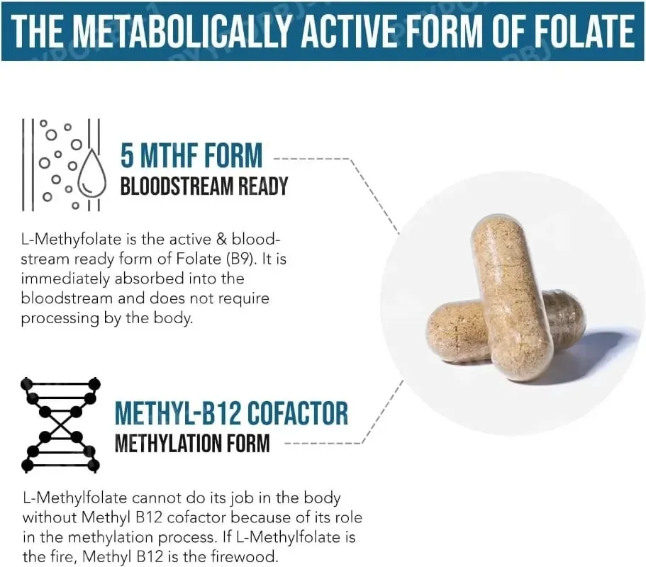 L Methylfolate 5 MTHF 15mg Plus Methyl B12 Vitamin B9 Active Form Nutritional Supplement 60 Capsules — image 5